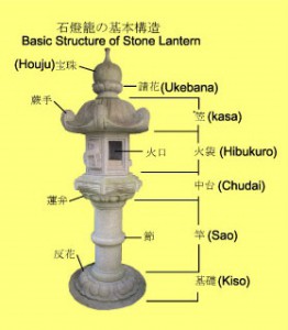 Japan, stone lantern, stone products, traditional, history, Kyoto